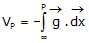 Gravitation & Related Terms | Physics Class 11 - NEET